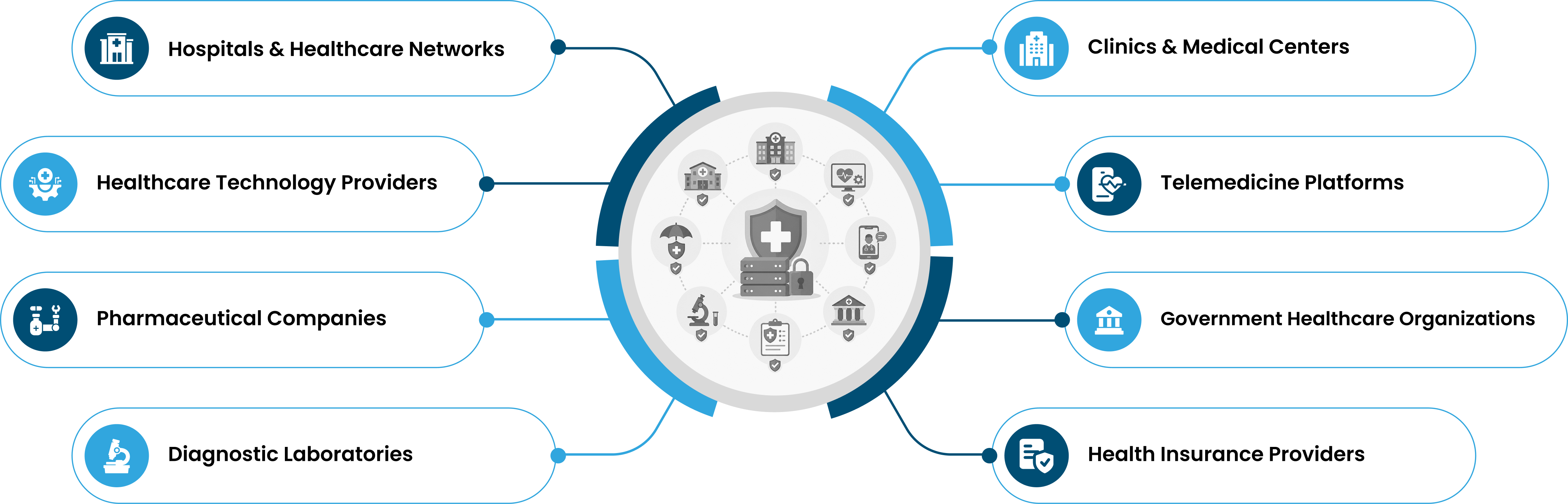 Service Delivery Framework